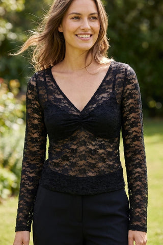 Model